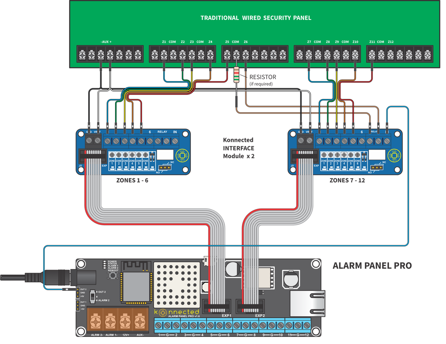 Konnected Alarm Panel Pro 12-Zone Interface Kit