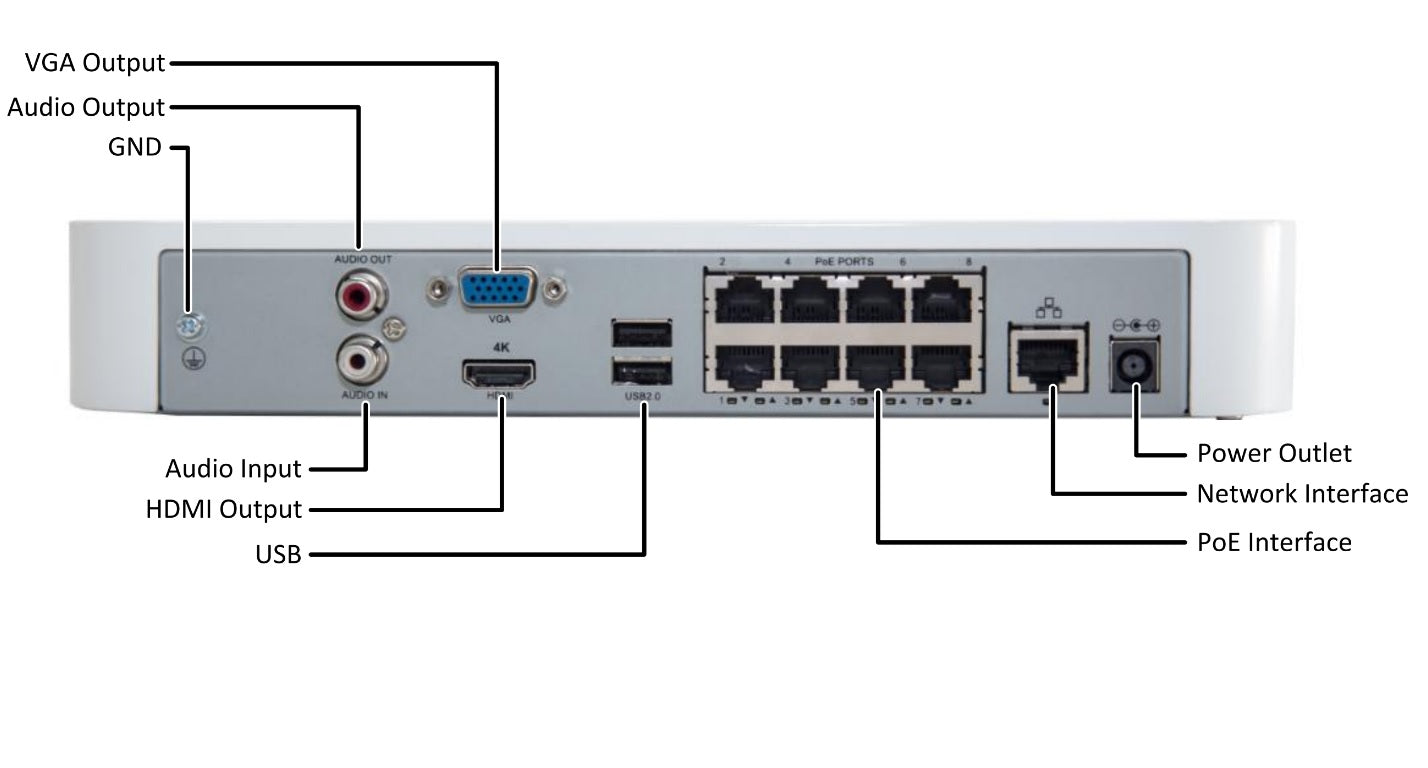 8 Camera Network Video Recorder with PoE (No hard drive)