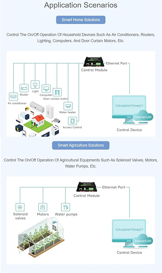 8-CH Ethernet Relay Module, Adopt Modbus RTU/Modbus TCP Protocol, Supports PoE